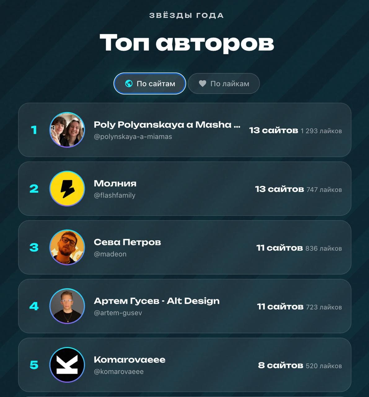 Ловите новогодний, независимый и не проплаченный топ экспертов на Тильде за 2025 год!