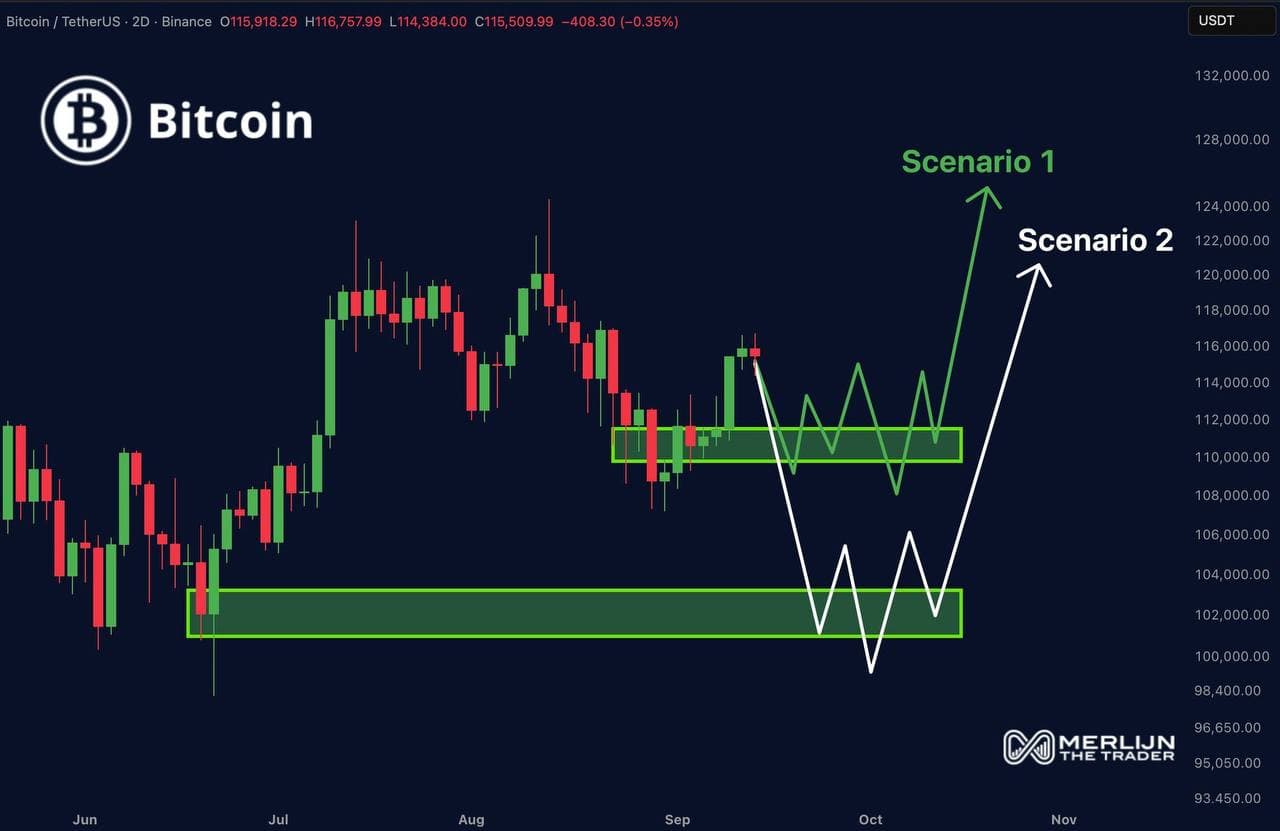 Два сценария BTC после решения ФРС по ставке 🤑