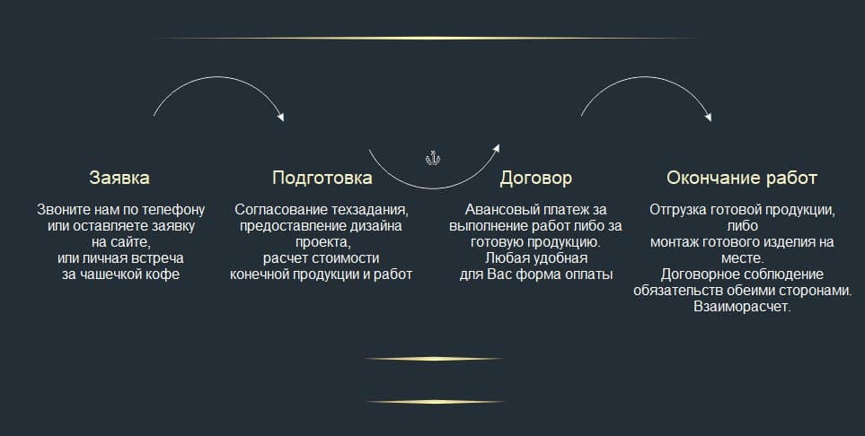 Чтобы всегда отличаться от других и быть более привлекательным в дизайне и архитектуре - совершен...